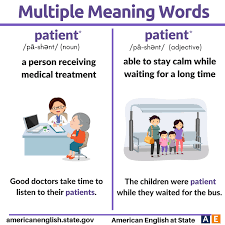Multiple Meaning Words Patient Aprender Ingles Ingleses Gramatica