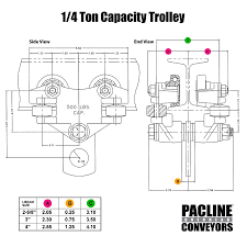 Monorail Beam Size Chart New Images Beam