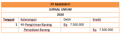 Kumpulan soal cpns terlengkap gratis !!! Contoh Soal Penjualan Konsinyasi Dalam Kehidupan Sehari Hari Mas Raffi