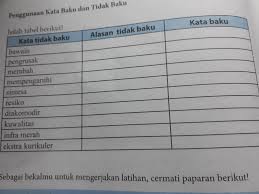 Jawaban bahasa inggris halaman 154 kelas 7. Jawabn Bahasa Indonesia Halaman 154 Kls 7 Brainly Co Id