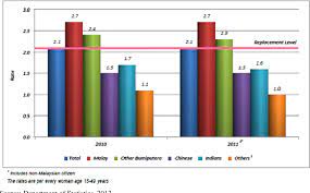We did not find results for: Pdf Does Work Environment Impact Fertility Rate A Comparison Between Formal And Informal Sectors In Malaysia Geetha Subramaniam Nurfarahain Mohd Saleh Semantic Scholar