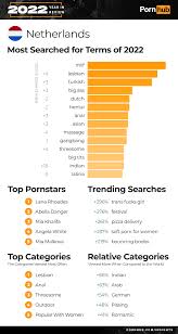 The 2022 Year in Review - Pornhub Insights