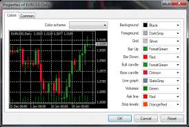 Fx Lord Ice Forex Trading Blog Best Color Setup For My