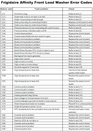 Washing Machine Load Size Chart Haban Com Co