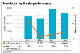 Malaysia market slowdown 2016 was another quiet year for the malaysian property market. Slight Uptick In Property Sector Malaysian Institute Of Estate Agents