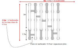 Conformes au dtu 43.1, ils sont une référence pour la pose sur. Quelle Technique De Plots Pour Ce Sol 10 Messages