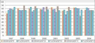Instead, water quality status is published under three rankings (clean, slightly polluted, and polluted), using a water quality index (wqi) based on six parameters: Fuzzy Logic Water Quality Index And Importance Of Water Quality Parameters