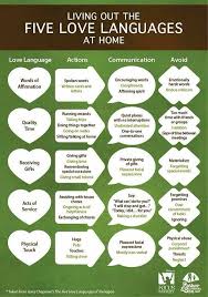 Love Languages And Motherhood How To Make Your Kids Feel Loved Five Love Languages Love Languages Love And Marriage