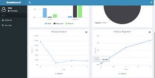 Php Dashboard Codeigniter Highcharts Ajax Form Mysql