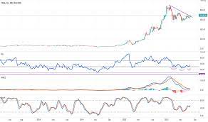 Below this chart you can click on advanced. Ulgfthvjbycuum