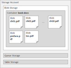 Searching Blob Documents With The Azure Search Service Cloud Computing Platform Azure Search