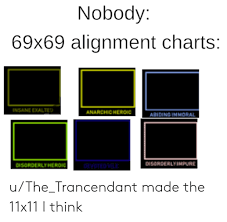 Nobody 69x69 Alignment Charts Insane Exalted Anarchicheroic
