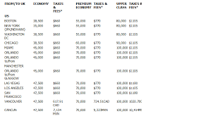 Redeem For Virgin Atlantic Upper Class Without Surcharges