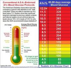 ac1 levels chart sada margarethaydon com