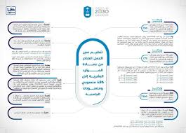 عمادة الموارد البشرية تصدر تنظيمات عدة جامعة الملك سعود King Saud University Facebook