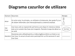Un cu reprezinta o colectie de scenarii in legatura cu utilizarea sistemului. Ppt Facultatea De Cibernetica Statistica Si Informatica Economica Powerpoint Presentation Id 3963376