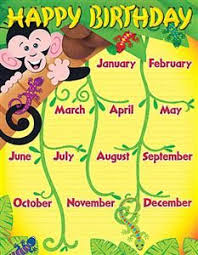 T38263 Monkey Geckos Birthday Chart Birthday Charts