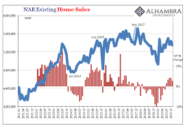 The crucial statistics of all these. Sizing Up The 2017 2020 Housing Cliff Hanger Seeking Alpha