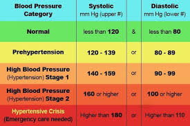 Let's look in more detail at how to lower blood pressure naturally and quickly. Pin On Good Health And Healthy Recipes