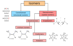 Isomer Wikipedia The Free Encyclopedia Kimya Google