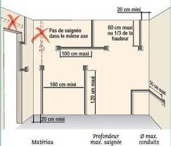 Installer Des Circuits Electriques Securitaires Installation Electrique Maison Electricite Maison Plan Electrique Maison