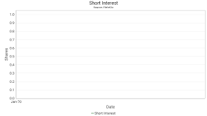 Gme is up over 1500% in just 10 trading days. Gme Short Interest Gamestop Corp