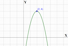 Contoh soal logaritma dan pembahasannya beserta jawabannya from rumus.co.id. Soal Dan Pembahasan Fungsi Kuadrat Mathcyber1997