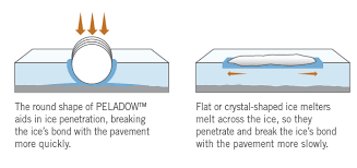 The Case For Calcium Chloride Oxychem Calcium Chloride