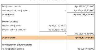 Contoh Laporan Perubahan Modal Perusahaan Dan Penjelasannya Di 2021 Laporan Keuangan Laporan Arus Kas Keuangan