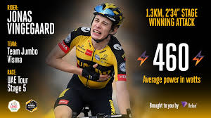 Jonas vingegaard and richard carapaz finished second and third. Velon Cc On Twitter A Searing Attack And A Brilliant Win From Jonas Vingegaard Uaetour
