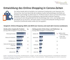 Der genaue infektionszeitpunkt der gemeldeten fälle kann in aller regel nicht ermittelt werden. Trendmonitor Deutschland Wie Und Wo Die Verbraucher In Corona Zeiten Shoppen Nordlight Research