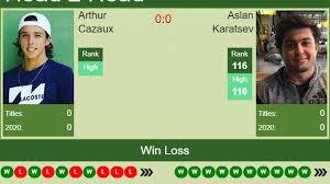 Best daily tips on 09/11/2020. H2h Prediction Arthur Cazaux Vs Aslan Karatsev French Open Odds Preview Pick Tennis Tonic News Predictions H2h Live Scores Stats
