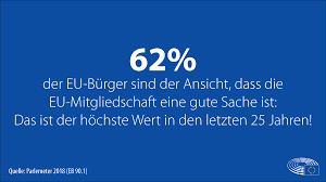August 2021 gelten unter anderem die folgenden neuerungen: Eurobarometer Rekord Zustimmung Fur Eu Presse Veranstaltungen Europaisches Parlament Verbindungsburo In Deutschland