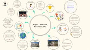 Antes de 1992, barcelona había sido candidata para los juegos de 1924 y 1936. Olimpiadas Barcelona 1992 By Neus Martinez