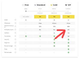 Multiple assets for any trader, easy deposits and withdrawals. Why Using Binomo Vip Account