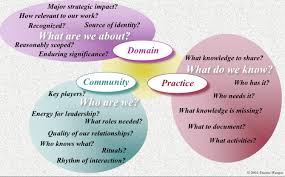 What Is Next Transformative Communities Of Practice Community Intelligence