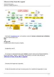 La lezione base di oggi spiega la differenza tra fiaba e favola, due termini tecnici utilizzati troppo spesso come sinonimi ma che, in realtà, indicano due tipologie di storie molto diverse tra loro. Differenze Tra Fiaba Favola Mito Leggenda Docsity