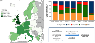 If muhyiddin is malaysia's first wartime prime minister… Epidemiology Risk Factors And Opportunities For Prevention Of Cardiovascular Disease In Individuals Of South Asian Ethnicity Living In Europe Atherosclerosis