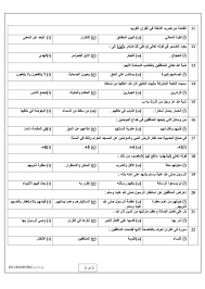 pin by ksa 507 on ورقه لانا sheet music music