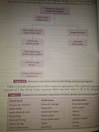Chef De Rang Definition English