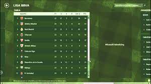 Bbva méxico, liga bbva mx, ascenso mx y liga bbva mx femenil, el banco del fútbol. Tabla De Posiciones En La Liga Bbva 2016 Youtube
