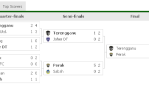 Nonton live streaming sabah vs perak. Live Streaming Pkns Vs Perak Malaysia Cup 30 9 2018 Mynewsports Dot Com
