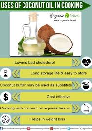 Uses Of Coconut Oil In Cooking Organic Facts Coconut Oil For Acne Coconut Oil Cooking With Coconut Oil