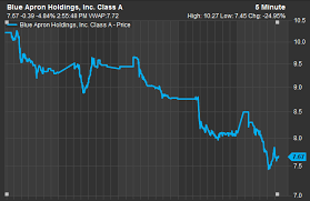 blue apron aprn stock down after ipo