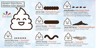 Meskipun kini mereka telah memiliki anak sendiri. Jenis Najis Dewasa