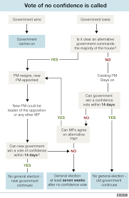 Brexit Job Of Parliament Is To Get This Thing Done