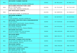 Nombor telefon akan memenuhi semua keperluan ini. Nombor Telefon Janda Selangor