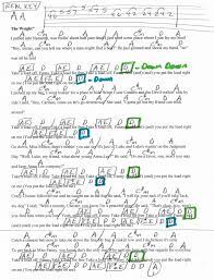 The Weight The Band Guitar Chord Chart In A Major Real Key Guitar Chord Chart Online Guitar Lessons All Guitar Chords