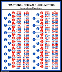 Details About Fractions Decimals Millimeters Conversion