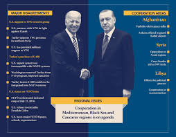 Described as a pivotal moment by stoltenberg, the summit aims to turn the page on four tense years with biden's predecessor donald trump, who shook confidence in the western alliance by calling it obsolete. Erdogan Heads To Brussels For Nato Summit Biden Meeting Daily Sabah